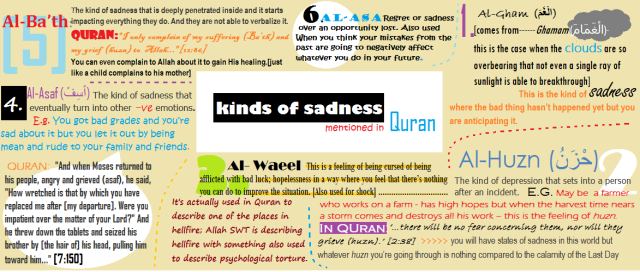 Mention of Sadness in the Quran - NAK